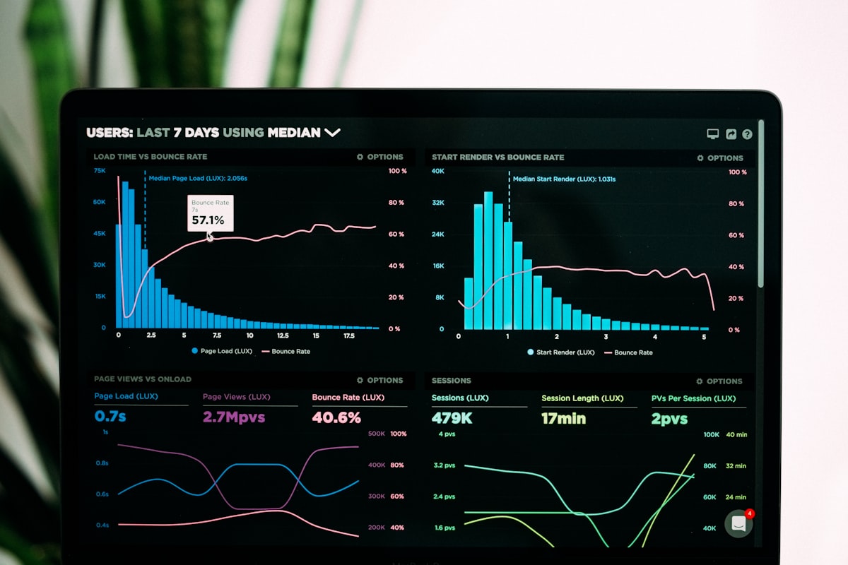 Analytics dashboard showing compliance data