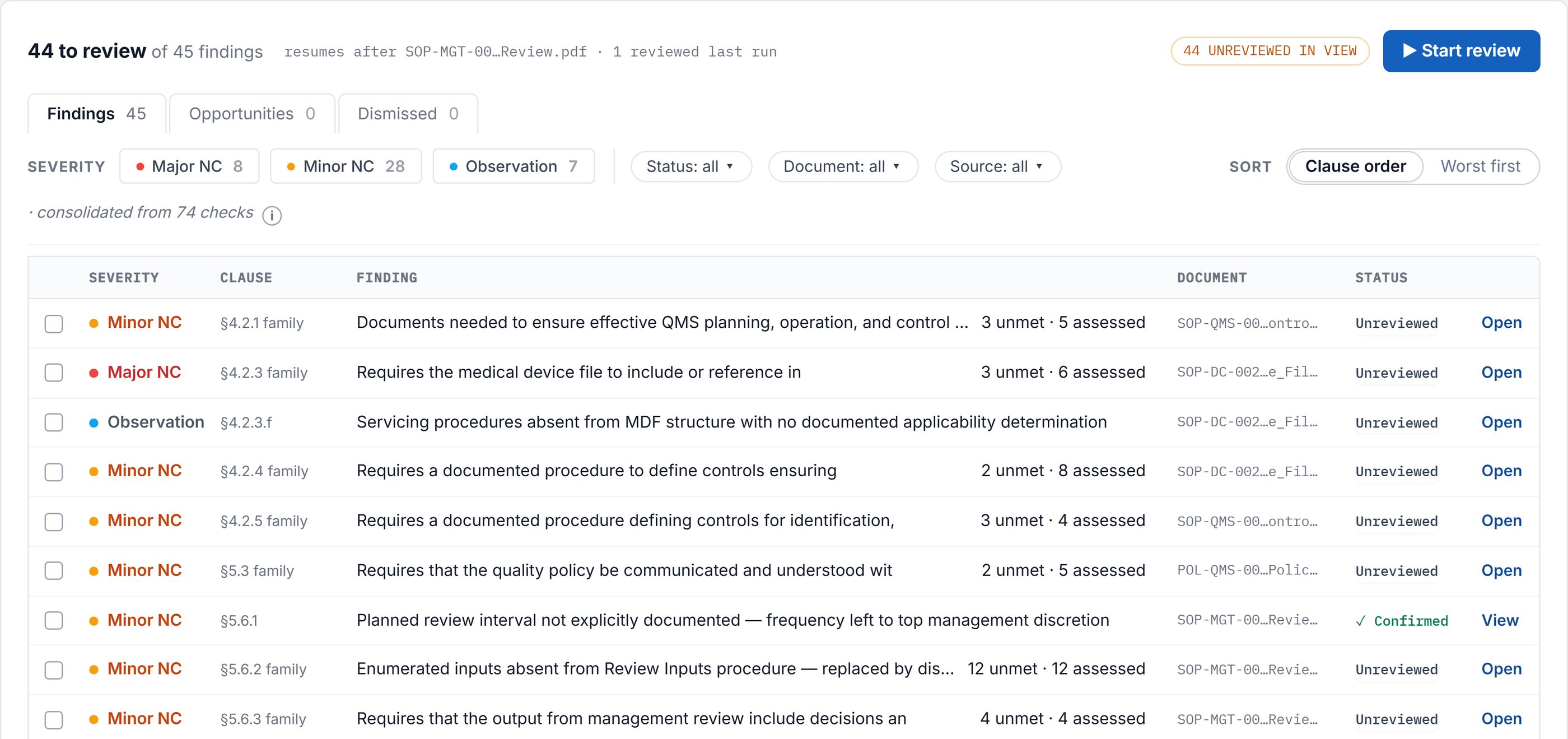 The review queue: 44 findings to review, one already confirmed, each with its clause and document