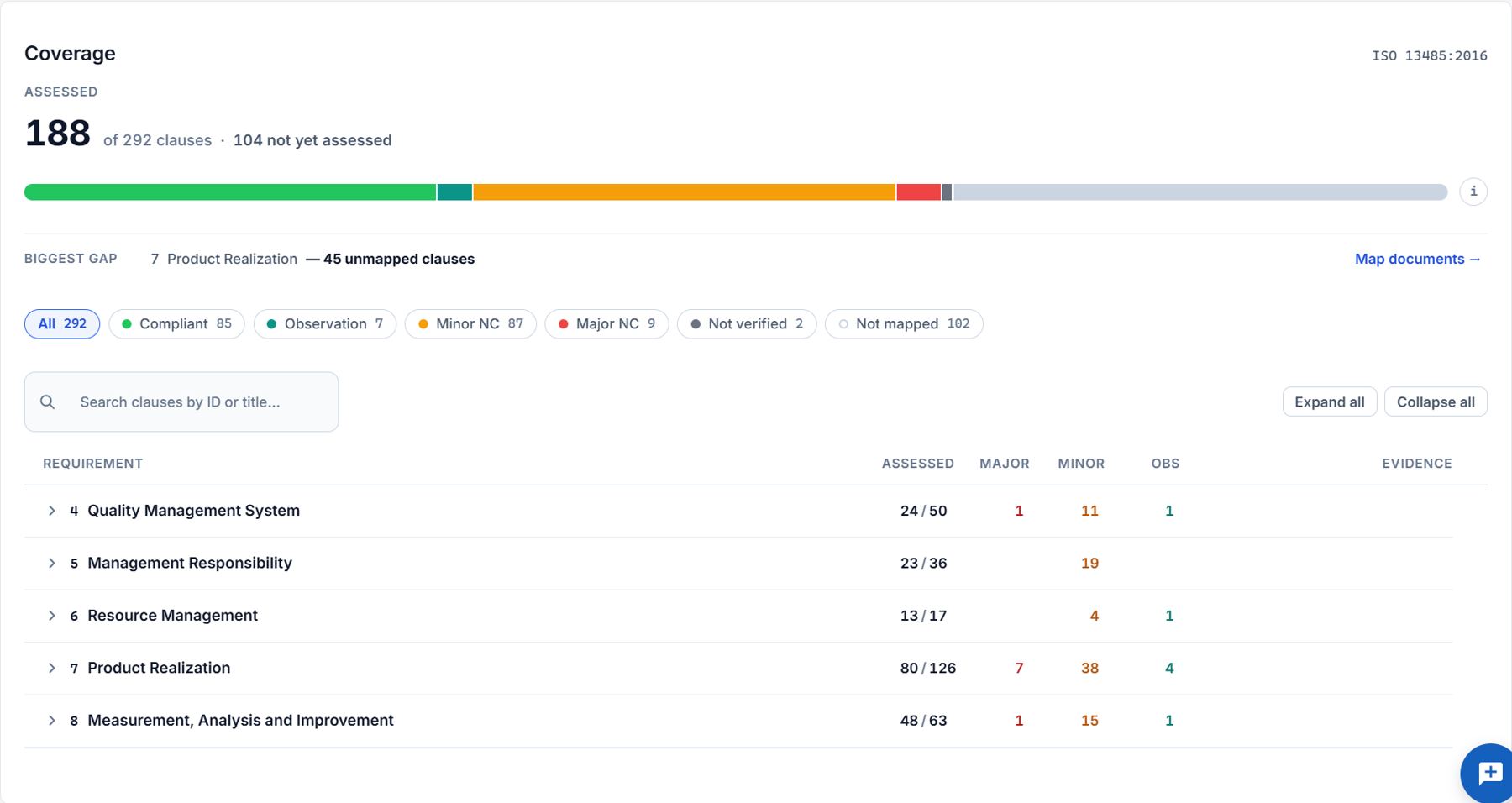 The coverage view of the example audit: each clause in scope with its standing