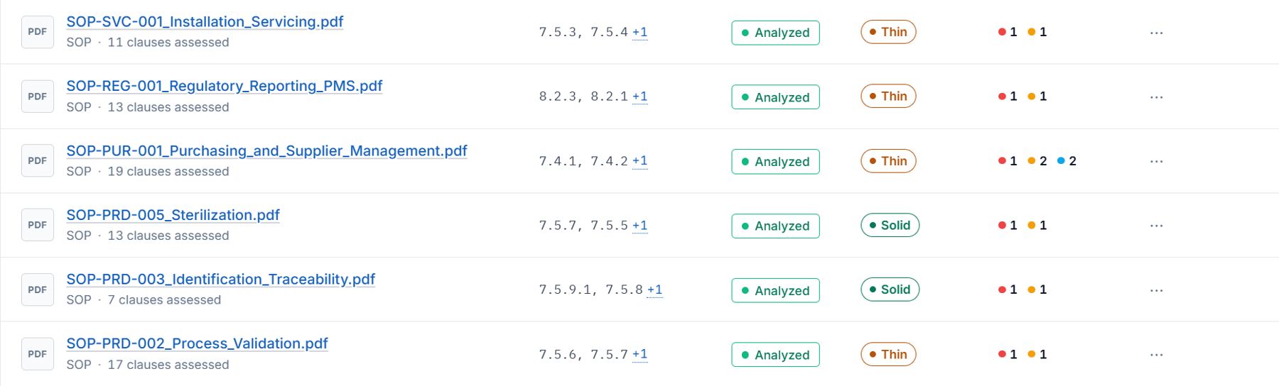 The documents list of the example audit: each file with its assigned type, mapped clauses and analysis status