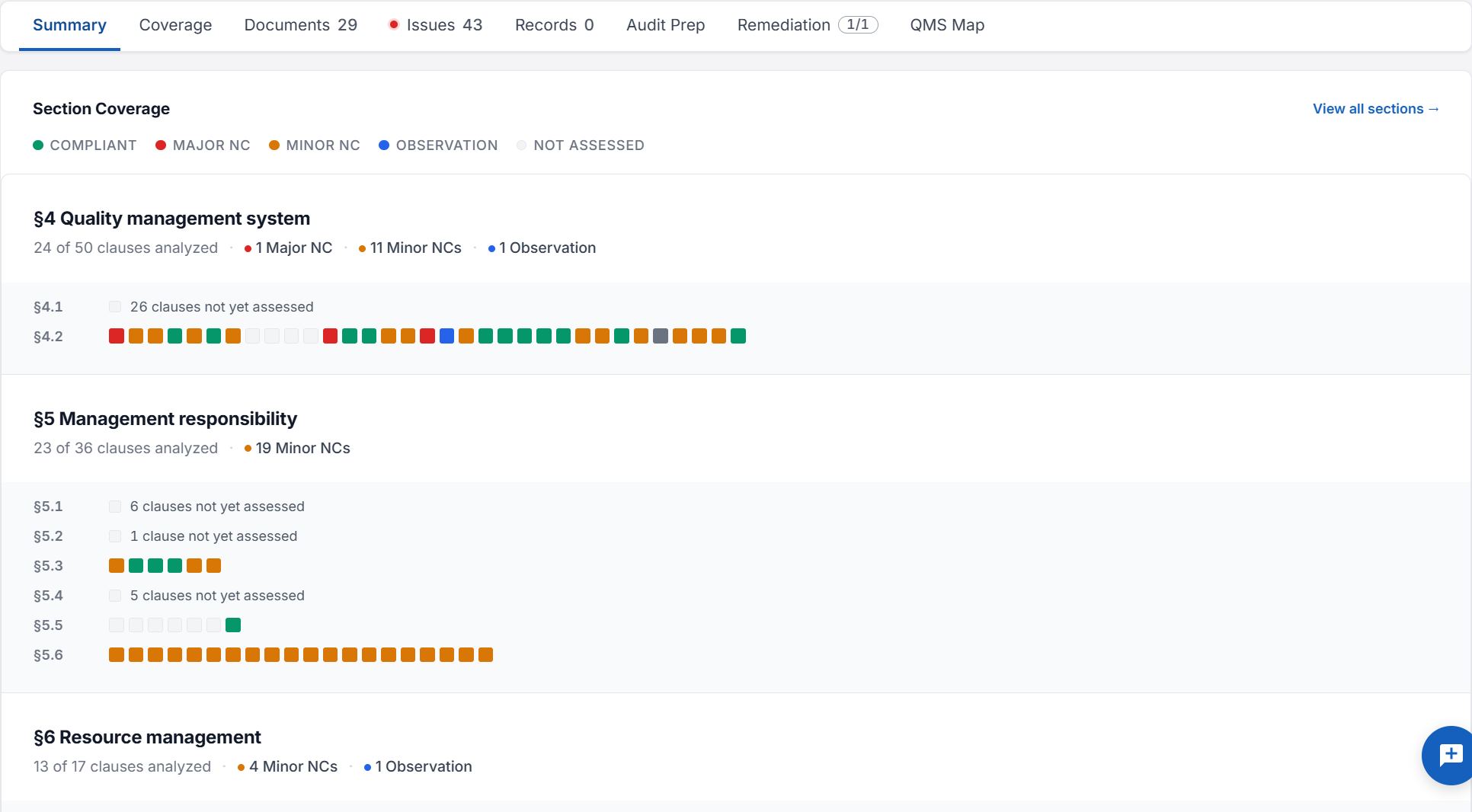 The audit workspace of the example audit: navigation, the audit's views, and the summary